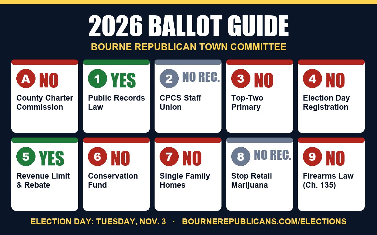 Bourne RTC 2026 ballot guide: the recommendation on each of the 10 questions